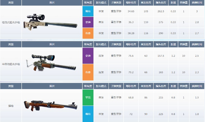 堡垒之夜武器分布攻略：高效武器选择技巧揭秘