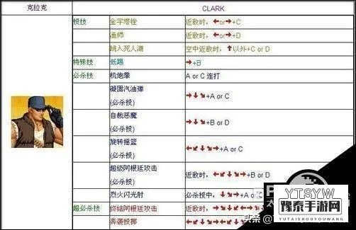 探寻经典,拳皇98全人物出招表揭秘 探寻经典,拳皇98全人物出招表揭秘