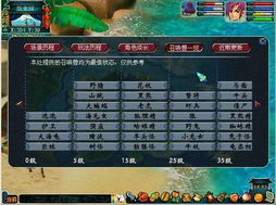 梦幻西游 2 新手礼包，开启梦幻之旅的超值钥匙