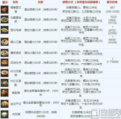 倩女幽魂修炼消耗表,深度解析与实用指南 倩女幽魂修炼消耗表,深度解析与实用指南