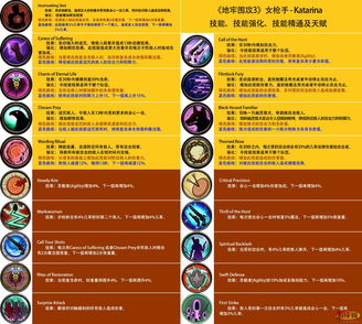 《地牢围攻3》全职业技能精通攻略：双路线详解，高效提升战力