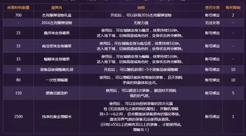 多玩dnf盒子官方下载（哪款软件让你爽到飞）