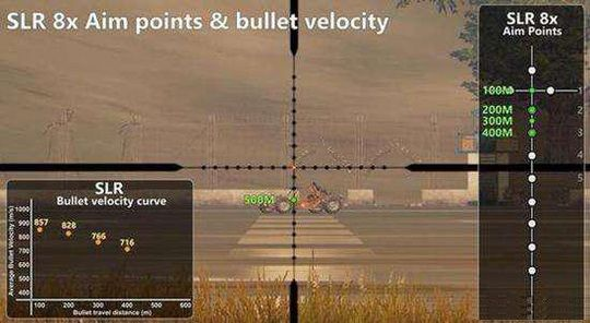 《绝地求生》SLR弹道解析：后坐力影响深度评测，SLR枪械实战表现如何？
