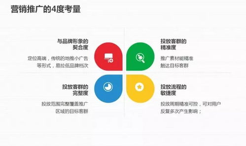 问道视频（目标受众分析助你精准获客）