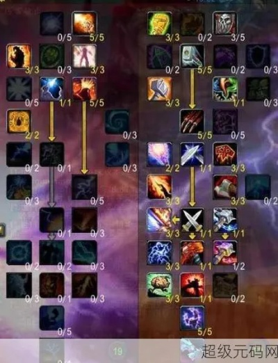 WLK 增强萨,风火还是双火,流派抉择大探讨 WLK 增强萨,风火还是双火,流派抉择大探讨