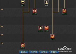 DNF100 级元素师刷图加点攻略