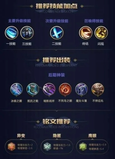 探秘蓝出装,游戏策略中的关键一环 探秘蓝出装,游戏策略中的关键一环