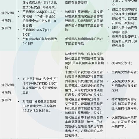 「IL白细胞介素：揭开免疫调节关键因子的作用机制」