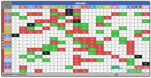 《口袋妖怪究极日月》技能精准定位攻略与数据宝典解析