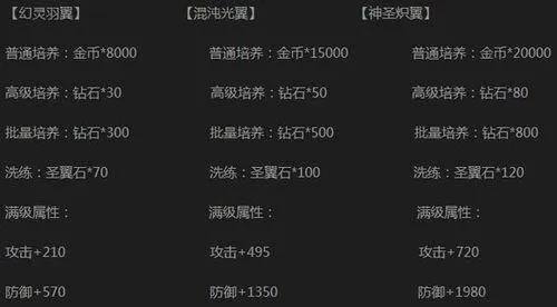 手机刷钻教程,怎么在安卓和 iOS 设备上获取钻石