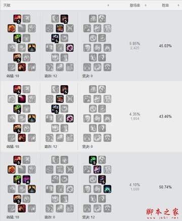 EZ法强出装深度剖析，开启全新玩法