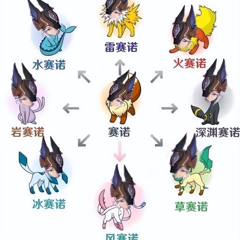 莫娜秘境房间3宝箱攻略：高效收集秘境宝藏秘籍