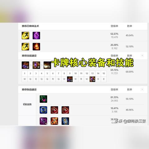 端游卡牌大师出装,  应该怎么根据版本调整出装