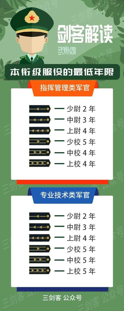 特种部队经验表：完整等级与晋升指南