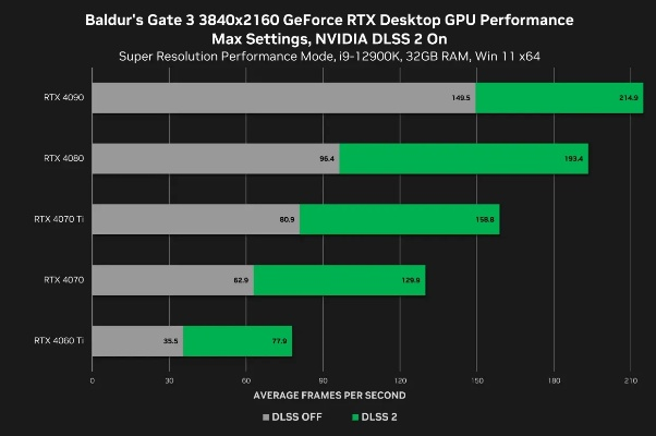 48GB GDDR7内存!揭秘下一代Xbox APU惊人性能突破 48GB GDDR7内存!揭秘下一代Xbox APU惊人性能突破