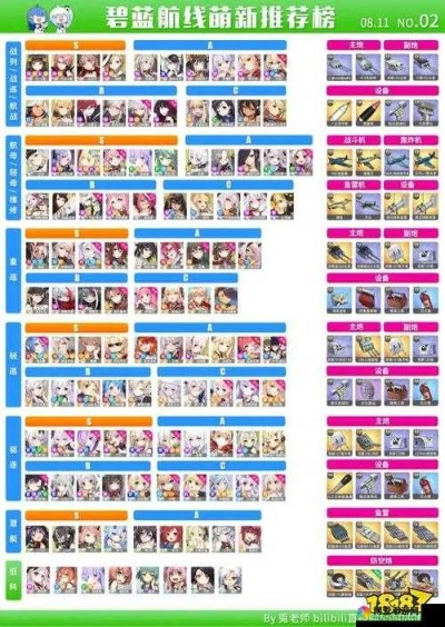 碧蓝航线攻略大全，萌新进阶必备技巧！