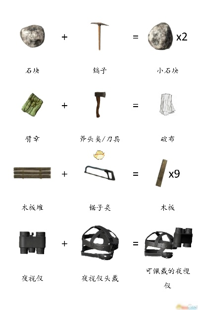 DayZ合成攻略：全面物品合成技巧揭秘，助你轻松升级！