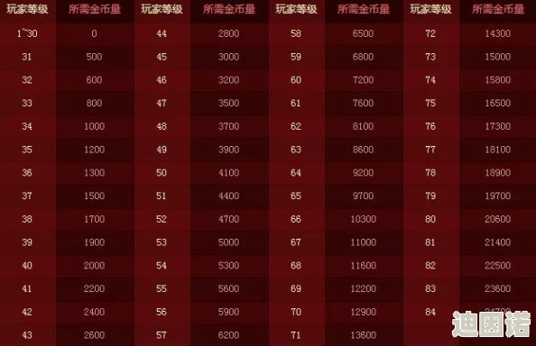 斗战神狩猎副本经验收益大揭秘，哪个经验最高？