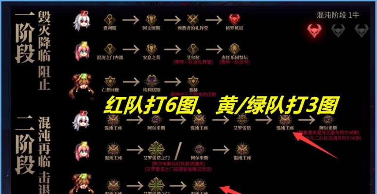 红泪珊BOSS攻略：第八周目通关秘籍，轻松掌握红泪珊战法