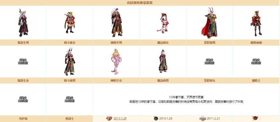 地下城与勇士时装分解全攻略 地下城与勇士时装分解全攻略