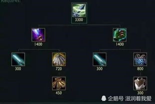 英雄联盟新装备改动，革新战场，重塑竞技格局