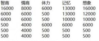 《中国式家长》职业属性解析：揭秘必备技能与成长路径