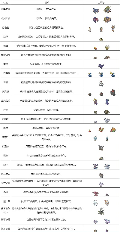 《宝可梦传说ZA》种族值速查！快速掌握宝可梦ZA种族值秘籍
