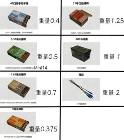 《绝地求生》重量解析+高效舔包与背包分配策略,轻松提升生存技巧 《绝地求生》重量解析+高效舔包与背包分配策略,轻松提升生存技巧