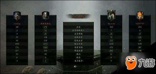 《战锤末世鼠疫2》赏金猎人天劫攻略：高效配装+打法技巧+天赋推荐全解析