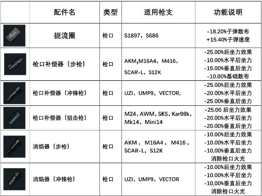 《绝地求生》配件攻略：高效选择技巧，轻松提升战斗力