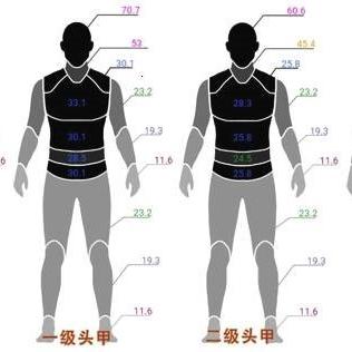 《绝地求生》步枪性能全解析：如何挑选心仪步枪？