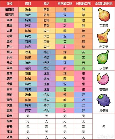 《宝可梦Z-A》轻松提升宝可梦努力值!揭秘高效树果购买攻略 《宝可梦Z-A》轻松提升宝可梦努力值!揭秘高效树果购买攻略