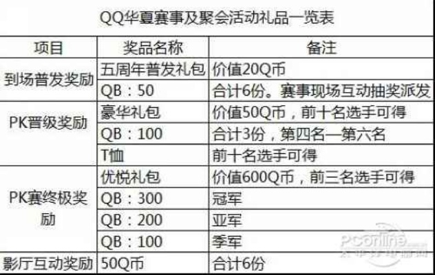 qq超市奖杯在哪兑换?详细兑换流程及奖励一览! qq超市奖杯在哪兑换?详细兑换流程及奖励一览!