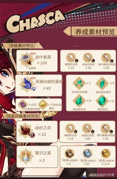 原神恰斯卡天赋解析：解锁神秘技能，掌握战斗新优势