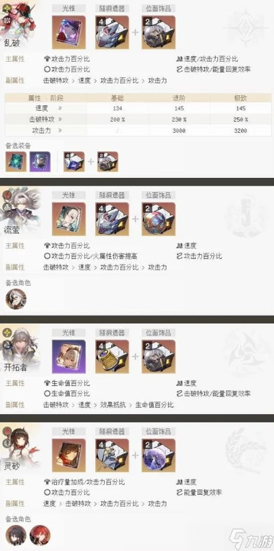 崩坏星穹铁道乱破阵容搭配技巧：打造强力阵容攻略揭秘