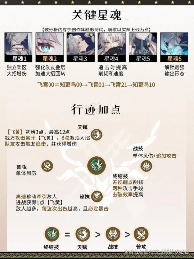 崩坏星穹铁道飞霄阵容搭配技巧，打造最强飞霄战队攻略揭秘