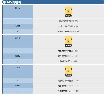 电龙刷闪攻略：揭秘《宝可梦传说ZA》高效刷闪秘境