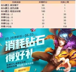 《射雕》元节限定外观速抢！免费活动，独家福利等你来！