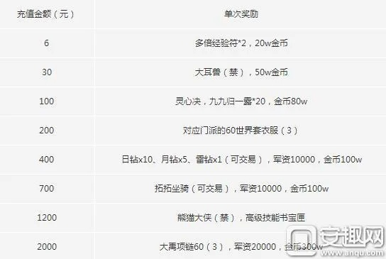 《天下手游》礼包码速递!错过这些福利,你真的亏大了!🎁 《天下手游》礼包码速递!错过这些福利,你真的亏大了!🎁