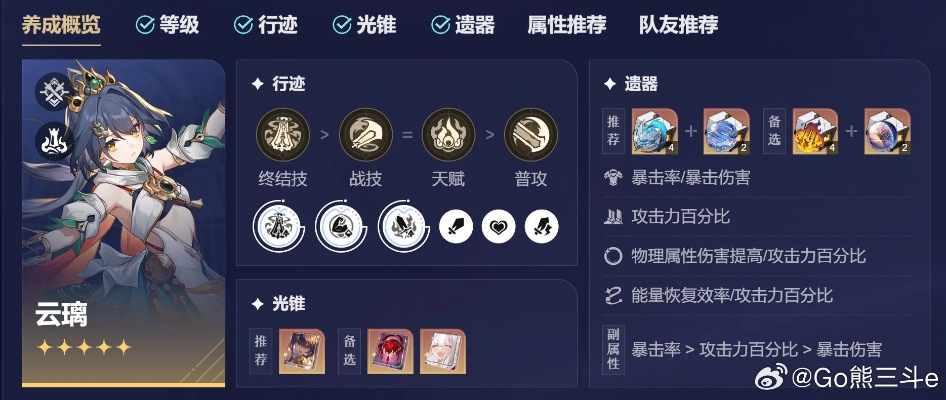 崩坏星穹铁道云璃行迹升级秘籍：高效加点攻略解析