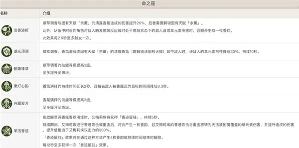 原神艾梅莉埃阵容搭配攻略，打造强力队伍必备技巧揭秘