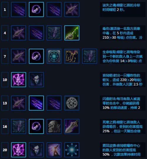 原神赛索斯突破必备！材料天赋攻略汇总解析