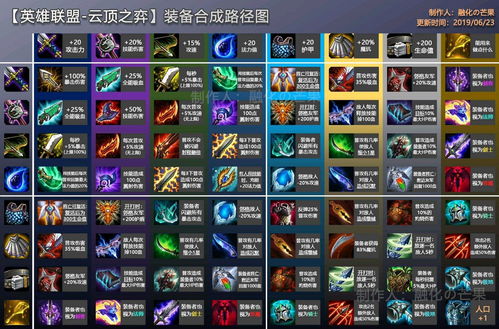 嫦娥装备攻略：巅峰对决必备出装与徽记技巧解析