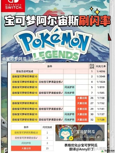 《宝可梦传说ZA》高效挂机攻略：轻松刷闪技巧大揭秘