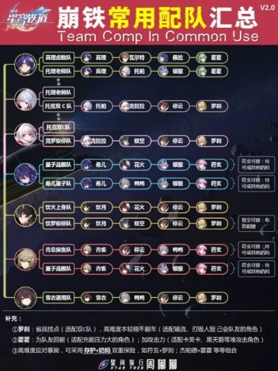 崩坏星穹铁道同谐主阵容搭配技巧，打造最强同谐主战队攻略！