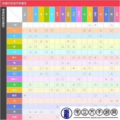 《宝可梦传说ZA》高效培养攻略：揭秘宝可梦成长秘籍