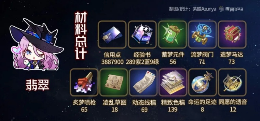 崩坏星穹铁道翡翠突破必备：高效养成材料盘点攻略