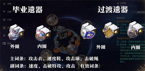 崩坏星穹铁道流萤行迹攻略：高效加点技巧，轻松提升战斗力