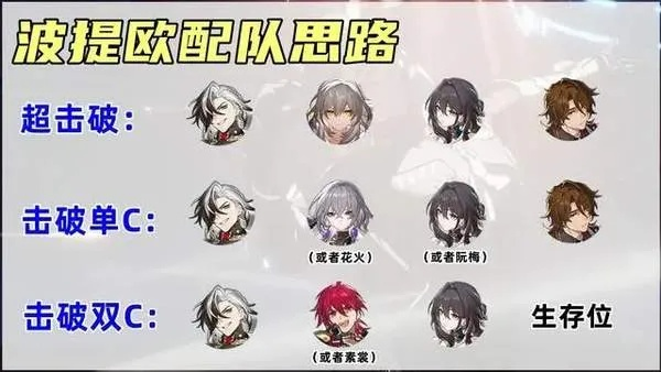 崩坏星穹铁道波提欧阵容搭配技巧，打造最强波提欧战队攻略！