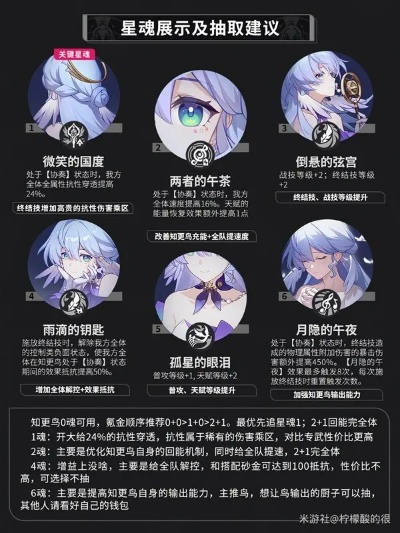 崩坏星穹铁道知更鸟星魂抽取攻略：必抽指南，助你轻松提升战斗力